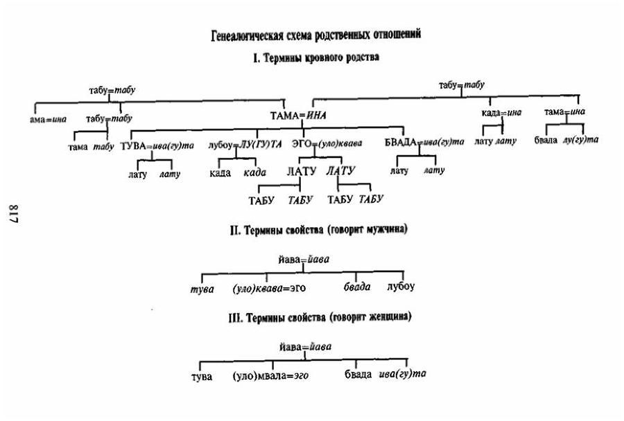 Сексуальная жизнь дикарей Северо-Западной Меланезии - img2DF2.jpg