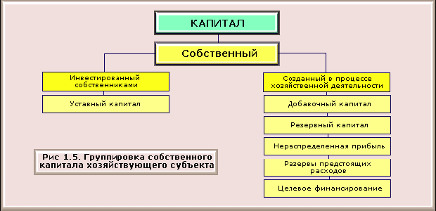 1C: Бухгалтерия 8.0. Практический самоучитель - i_005.png