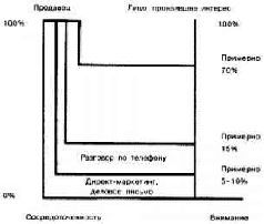 Практика продаж - pic_15.jpg