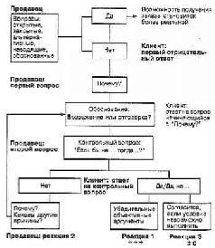 Практика продаж - pic_28.jpg