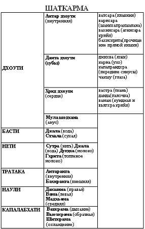 Хатха-йога Прадипика - _129.jpg