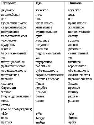 Хатха-йога Прадипика - _204.jpg