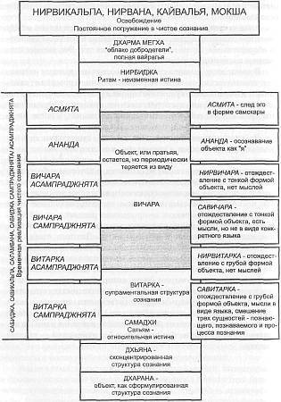 Хатха-йога Прадипика - _349.jpg