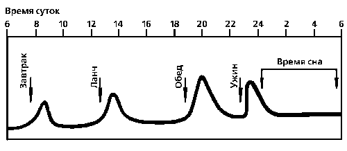 Первая помощь диабетику - i_002.png