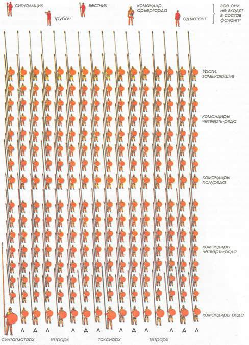 Греция и Рим. Эволюция военного искусства на протяжении 12 веков - img_55.jpeg