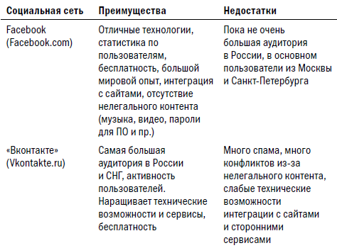 Facebook: как найти 100 000 друзей для вашего бизнеса бесплатно - i_005.png