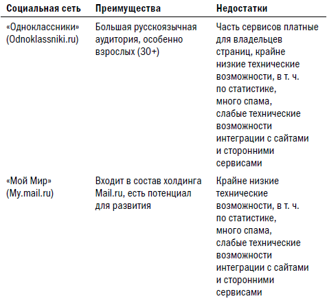 Facebook: как найти 100 000 друзей для вашего бизнеса бесплатно - i_006.png