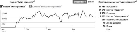 Facebook: как найти 100 000 друзей для вашего бизнеса бесплатно - i_013.jpg