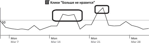 Facebook: как найти 100 000 друзей для вашего бизнеса бесплатно - i_056.jpg