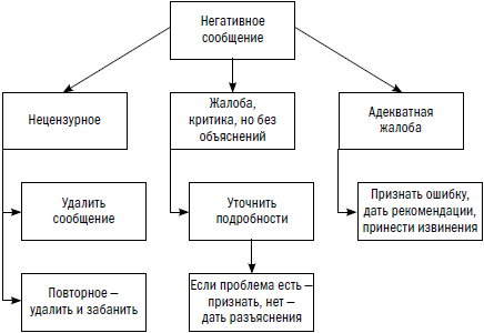 Facebook: как найти 100 000 друзей для вашего бизнеса бесплатно - i_058.png