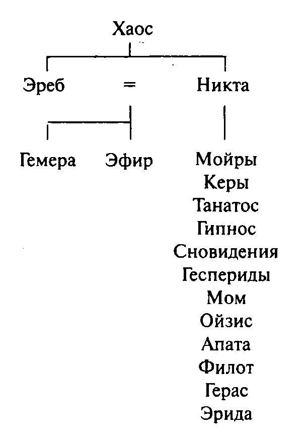 Путеводитель по греческой мифологии - i_003.png