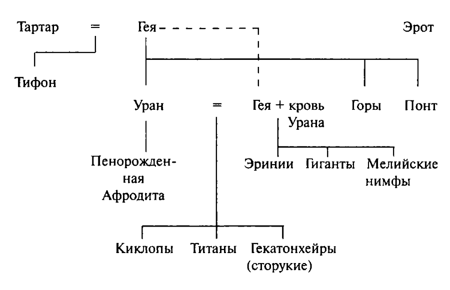 Путеводитель по греческой мифологии - i_004.png