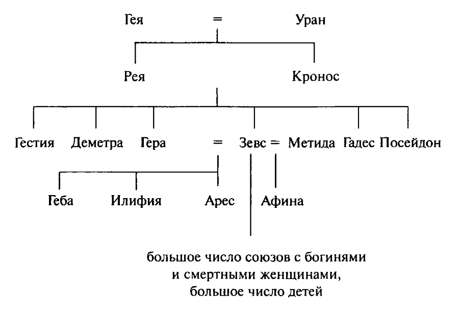 Путеводитель по греческой мифологии - i_005.png