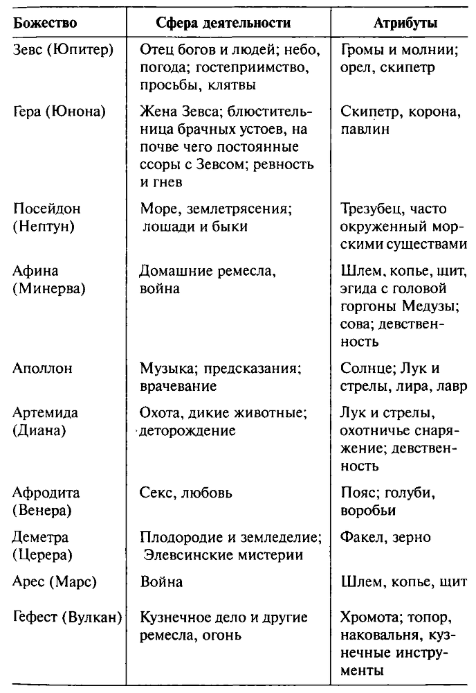 Путеводитель по греческой мифологии - i_006.png