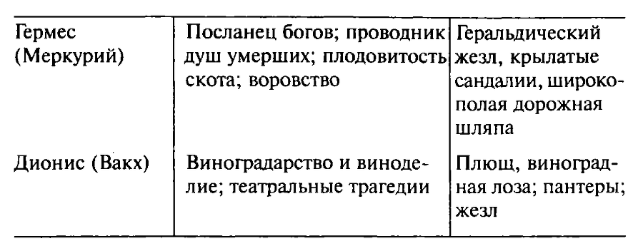 Путеводитель по греческой мифологии - i_007.png