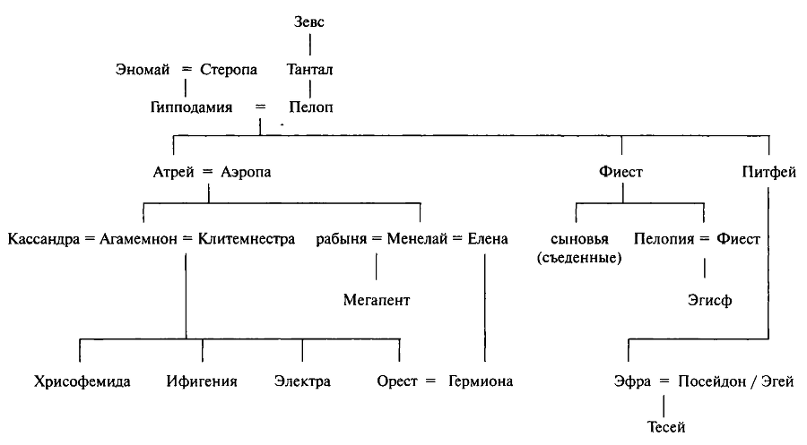 Путеводитель по греческой мифологии - i_023.png