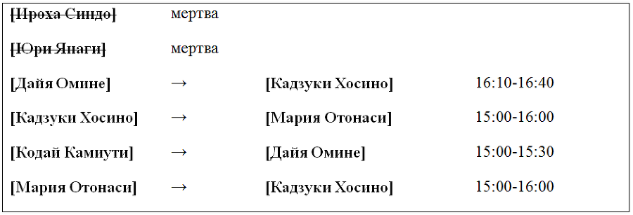 Пустые шкатулки и нулевая Мария. Том 4 (ЛП) - table35.png