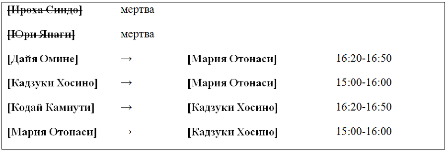 Пустые шкатулки и нулевая Мария. Том 4 (ЛП) - table36.png