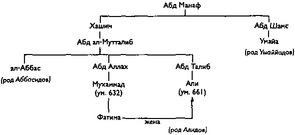 Цивилизация классического ислама - i_002.png