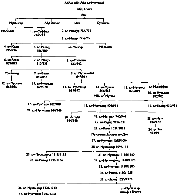 Цивилизация классического ислама - i_008.png