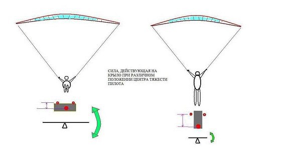 Пособие пилота-парапланериста - _10.jpg