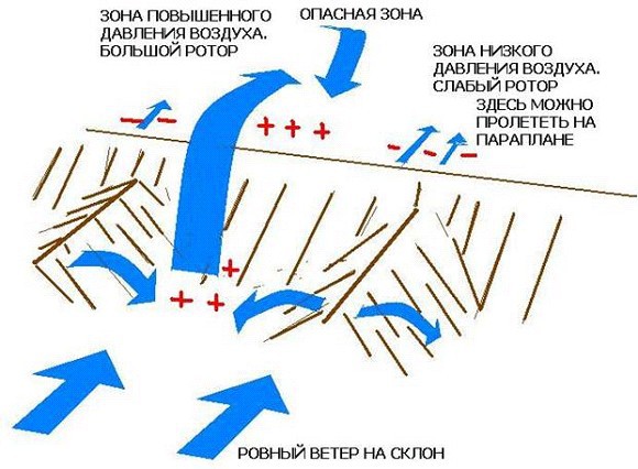 Пособие пилота-парапланериста - _15.jpg