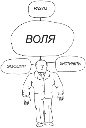 Открытое подсознание. Как влиять на себя и других - i_007.png