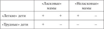 Как по-настоящему любить своего ребенка - i_001.jpg