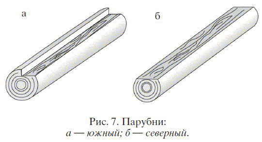 Садово-огородные хитрости. Постройки и инвентарь - pict7.png