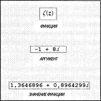 Простая одержимость. Бернхард Риман и величайшая нерешенная проблема в математике. - i_098.jpg