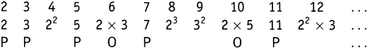 Простая одержимость. Бернхард Риман и величайшая нерешенная проблема в математике. - i_164.png