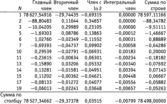 Простая одержимость. Бернхард Риман и величайшая нерешенная проблема в математике. - i_177.png