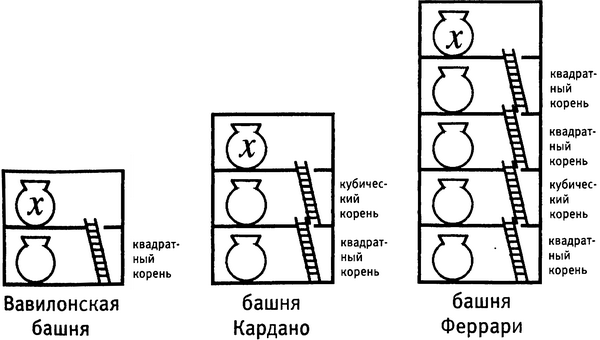 Истина и красота. Всемирная история симметрии. - i_023.png