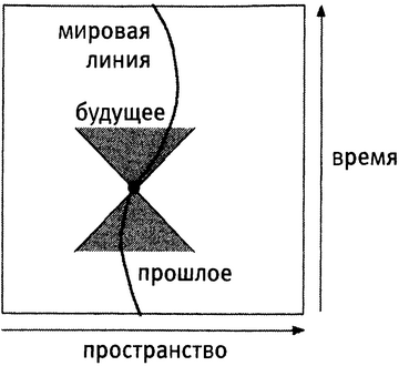 Истина и красота. Всемирная история симметрии. - i_045.png