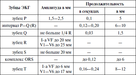 Полный медицинский справочник фельдшера - i_017.png