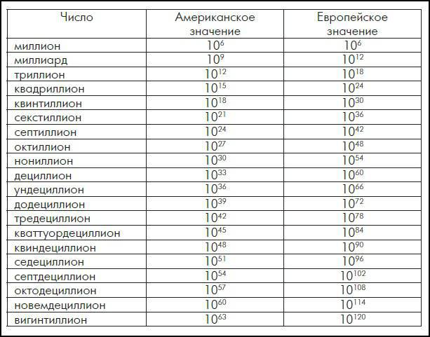 Странности цифр и чисел - i_013.jpg