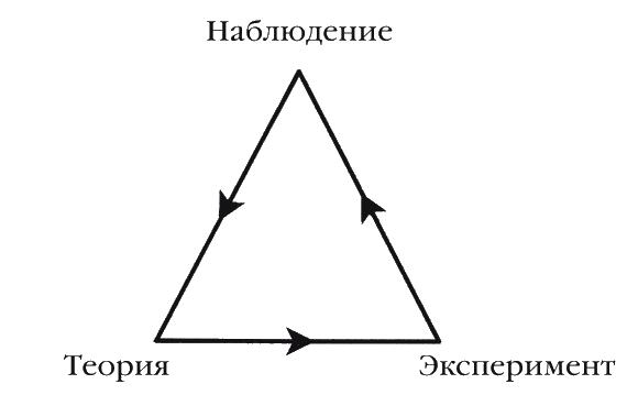 Странности нашей эволюции - i_001.png