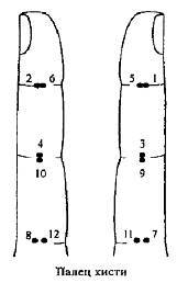 Пальцетерапия - _96b.jpg