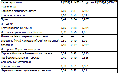 40 исследований, которые потрясли психологию - i_005.png