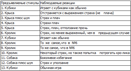 40 исследований, которые потрясли психологию - i_014.png