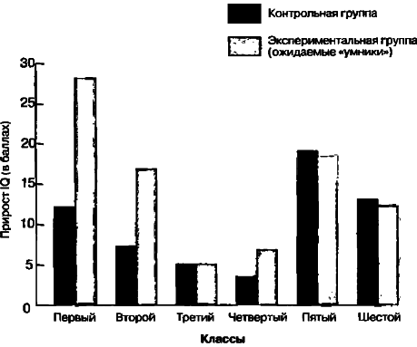 40 исследований, которые потрясли психологию - i_017.png