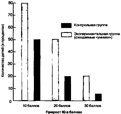 40 исследований, которые потрясли психологию - i_018.png