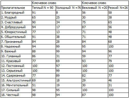 40 исследований, которые потрясли психологию - i_021.png