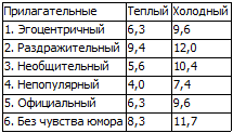 40 исследований, которые потрясли психологию - i_023.png