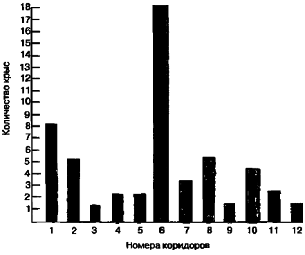 40 исследований, которые потрясли психологию - i_027.png