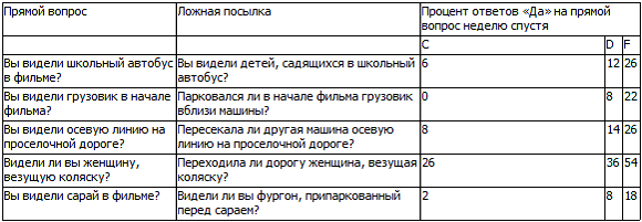 40 исследований, которые потрясли психологию - i_028.png