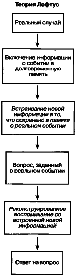 40 исследований, которые потрясли психологию - i_030.png