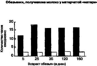 40 исследований, которые потрясли психологию - i_032.png