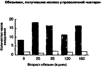 40 исследований, которые потрясли психологию - i_033.png