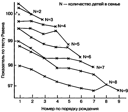 40 исследований, которые потрясли психологию - i_034.png